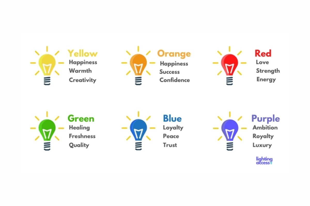 Causes of Different Colored LED Lights